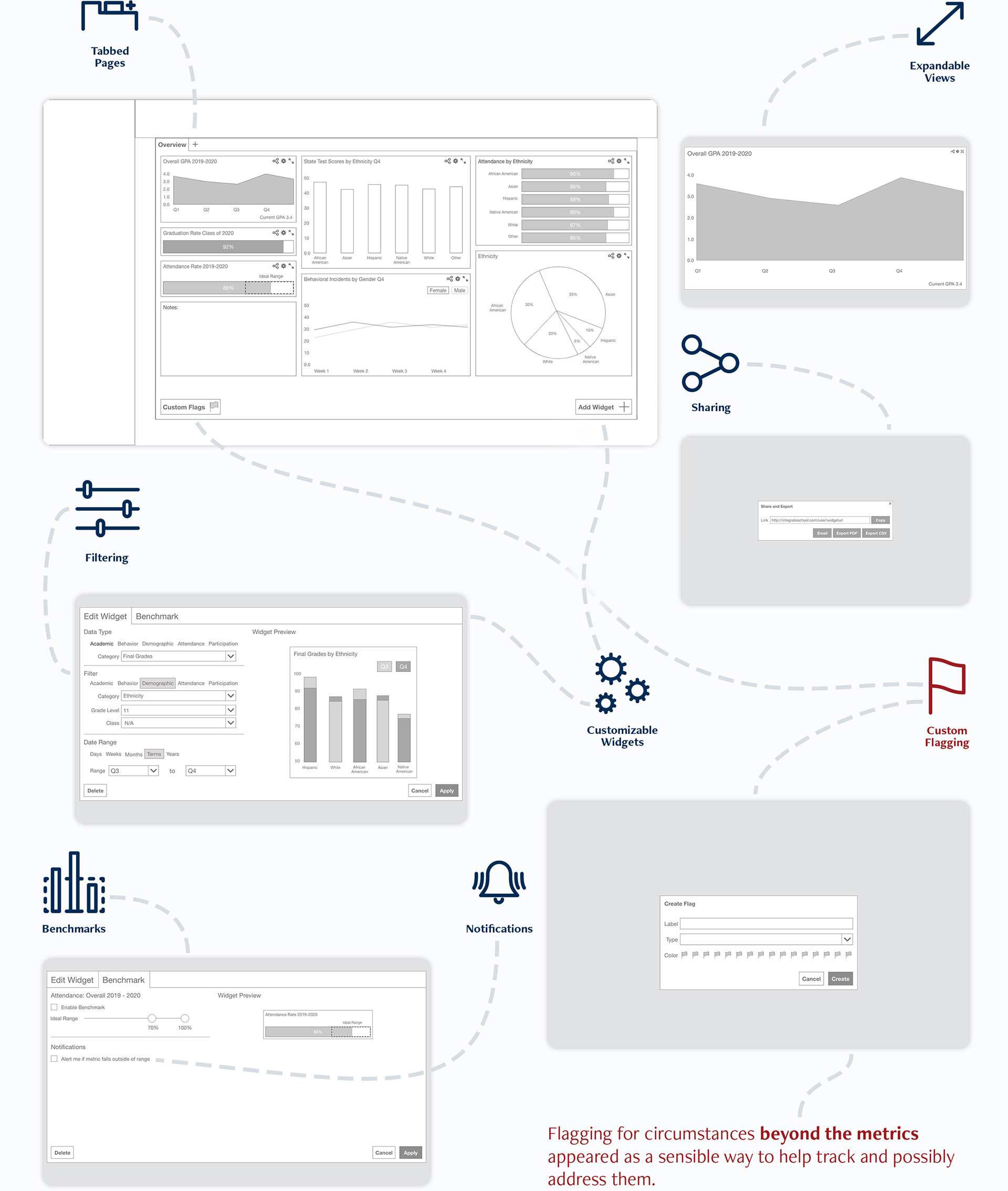 Wireframes