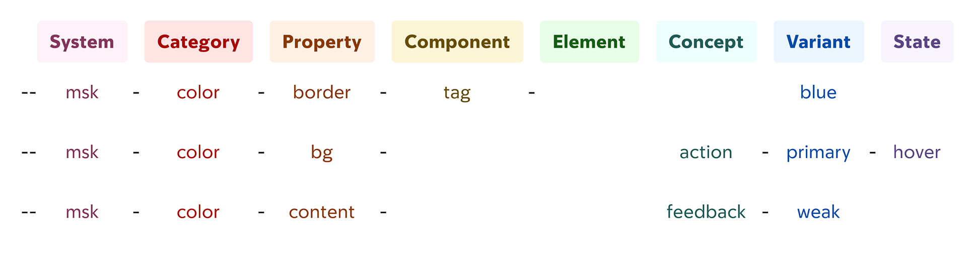 Semantic tokens example